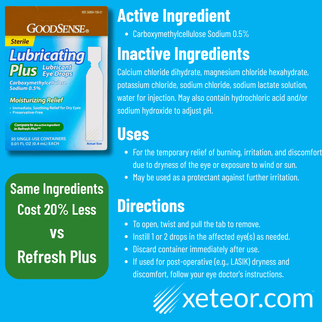 Refresh Plus Generic Alternatives - GoodSense Lubricating Plus Eye Drops