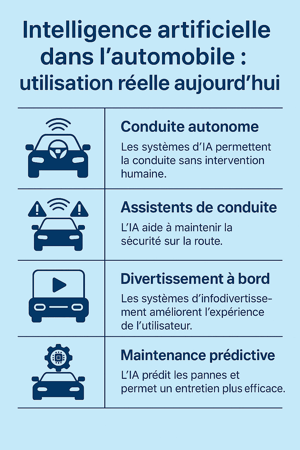 Intelligence artificielle dans l’automobile : usages réels aujourd’hui (2025)