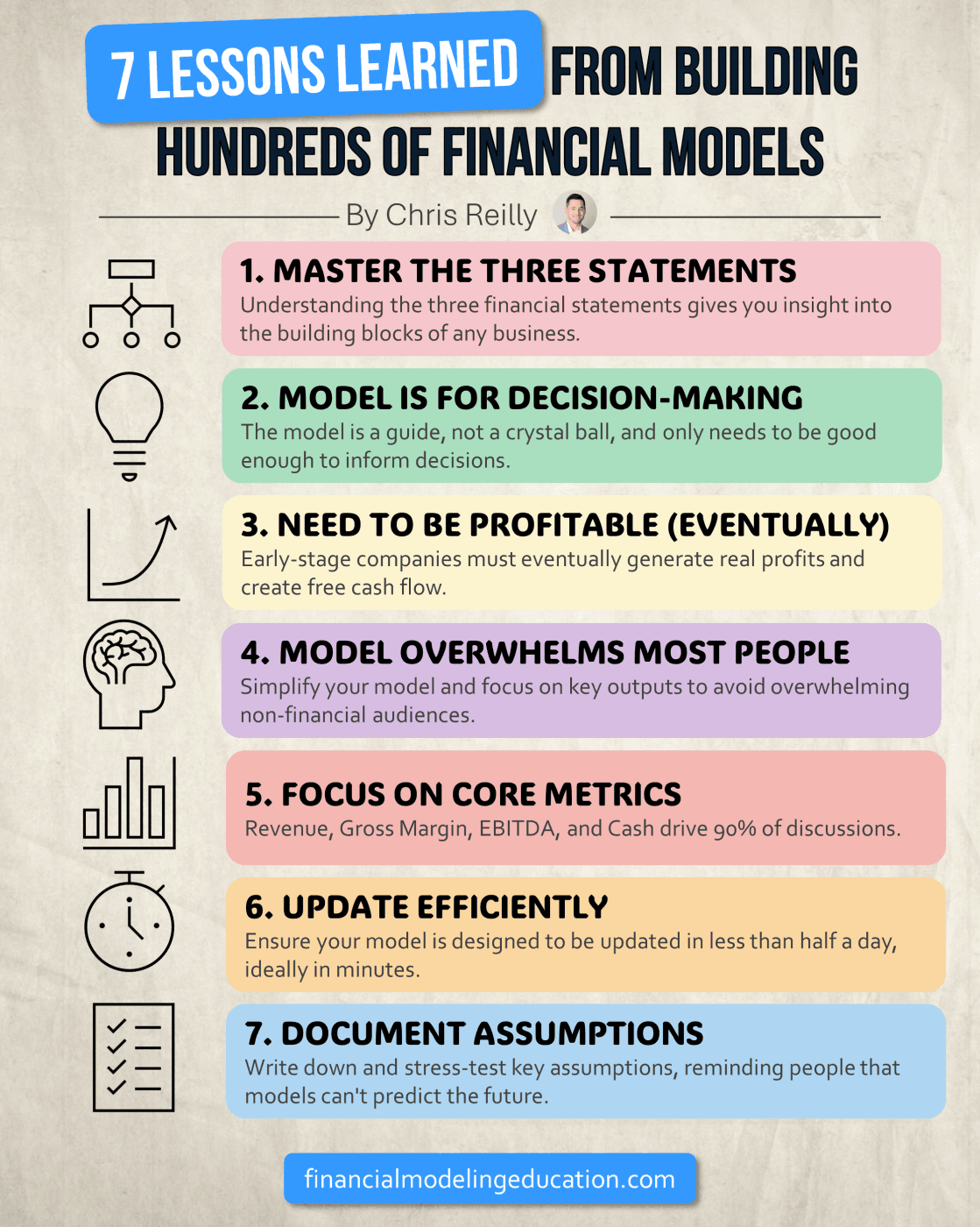 7 Lessons Learned Building Hundreds of Financial Models