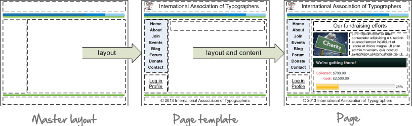 Wild Apricot templates