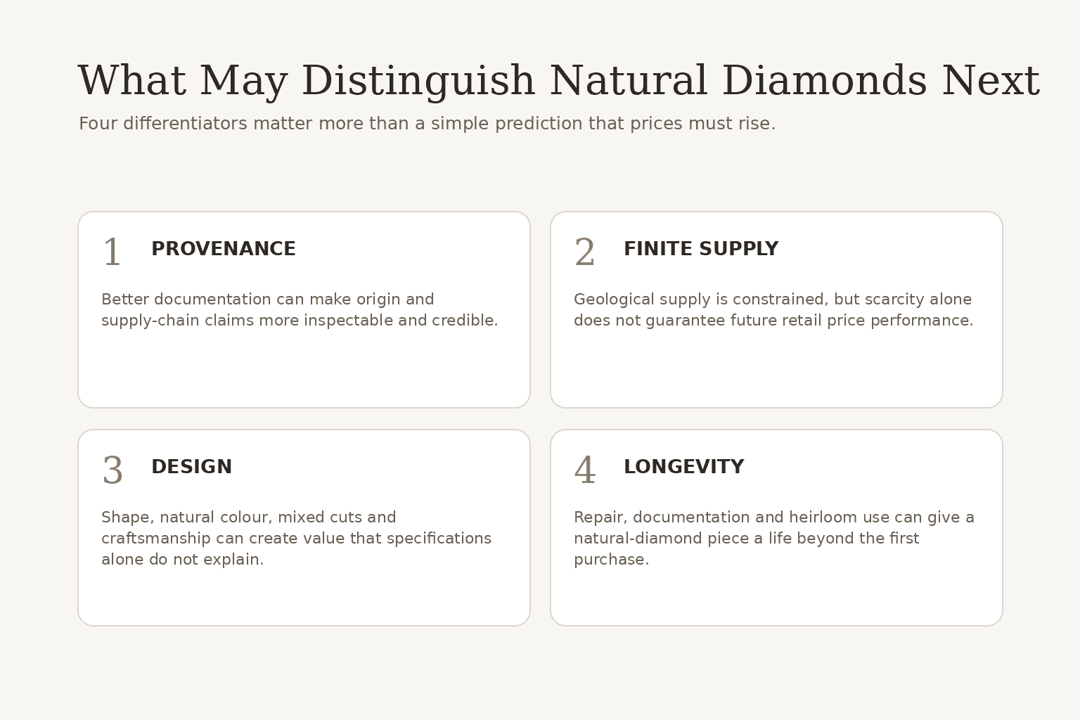 Four future natural diamond value drivers: provenance, finite supply, distinctive design and long-term meaning