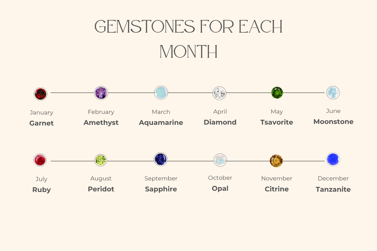 birthstone guide