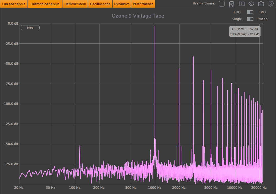 Vintage Tape harmonic analysis