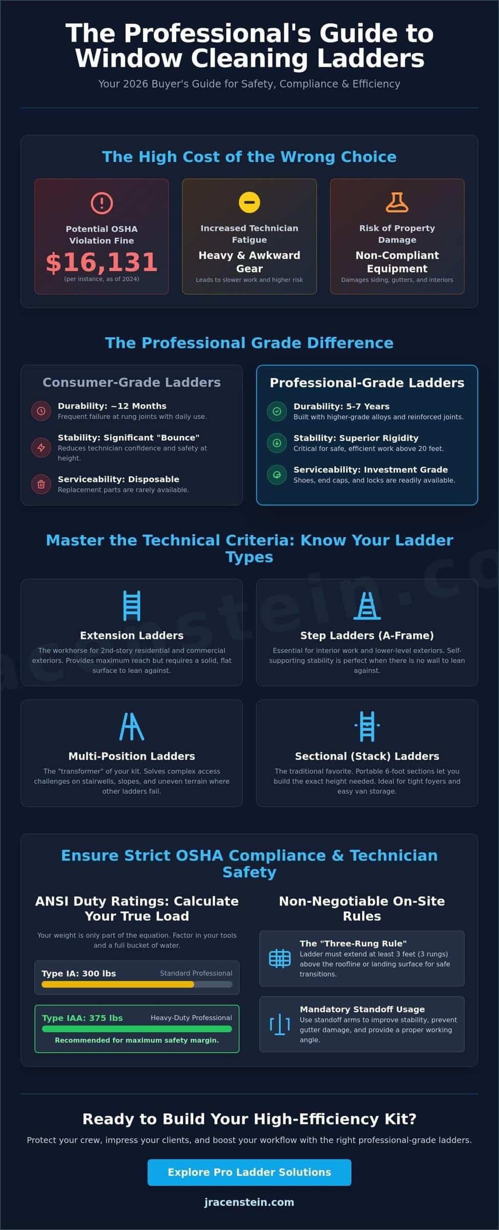 choosing the right ladder for window cleaning