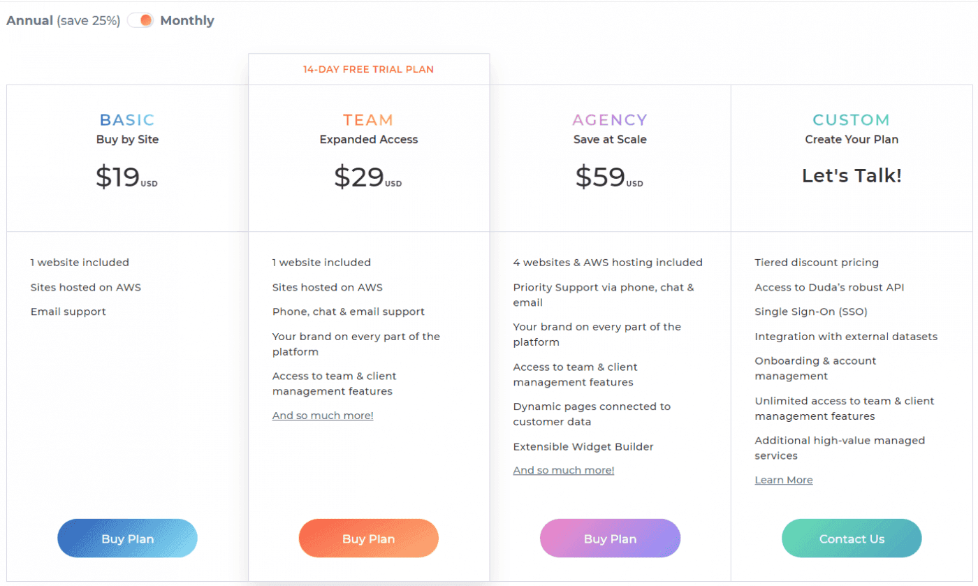 Duda pricing