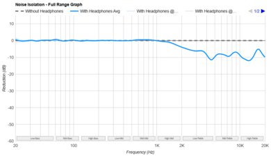 Sennheiser HD 800 S