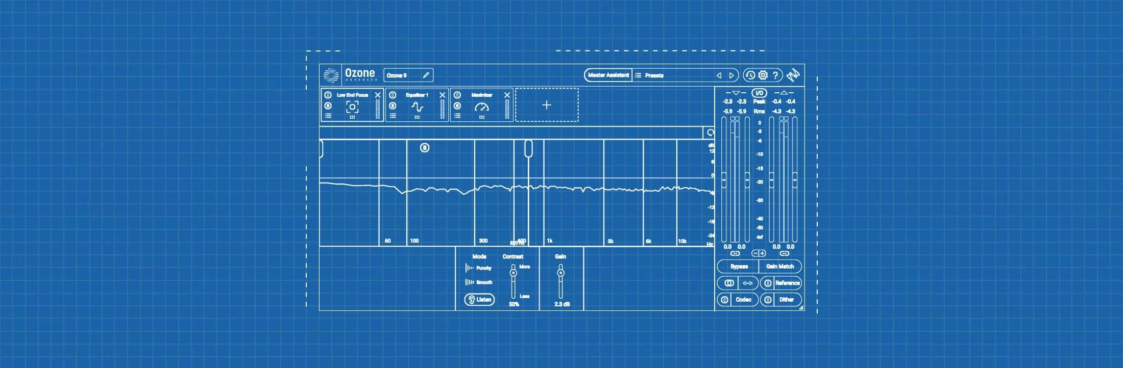The Development of Low End Focus