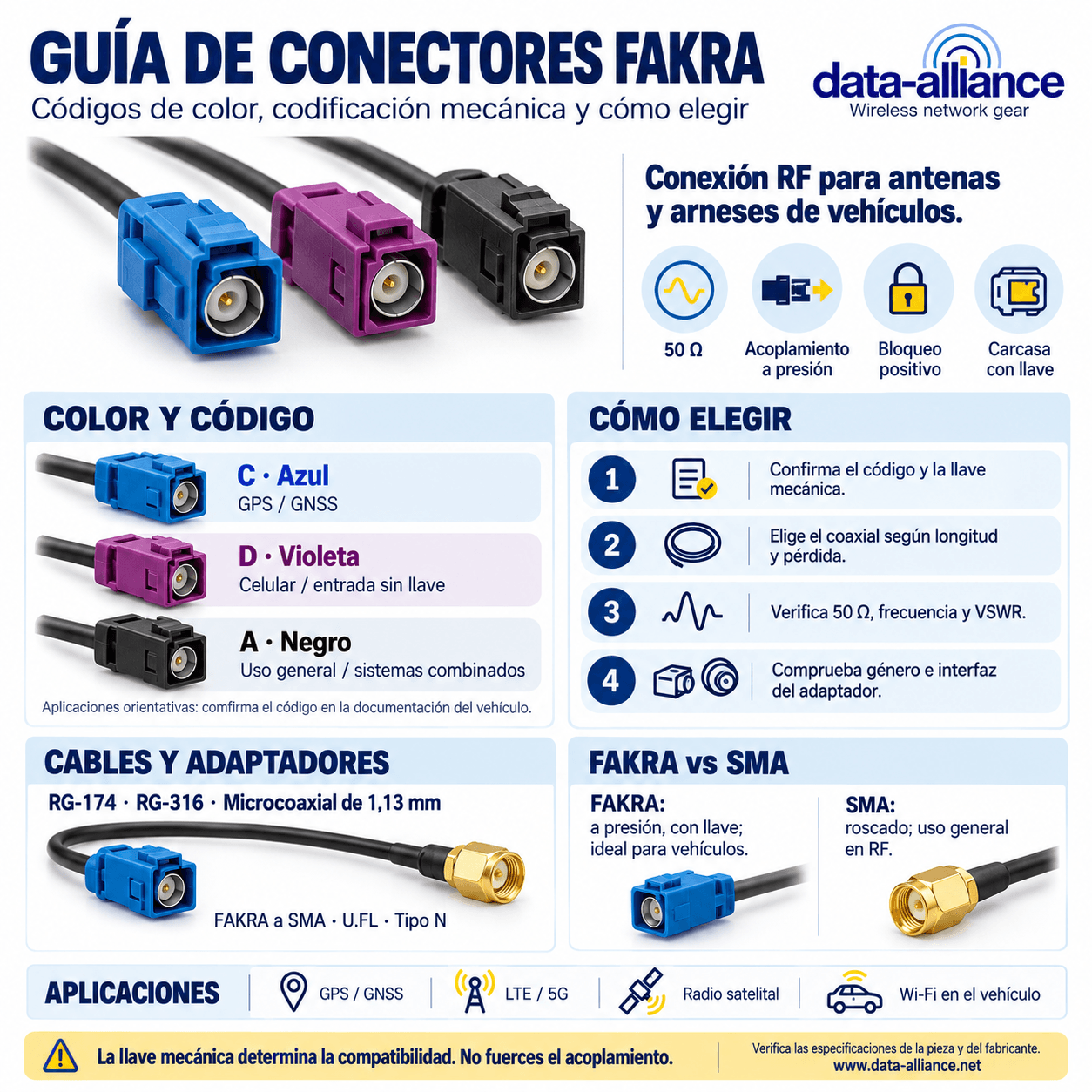 Guía de conectores FAKRA: Códigos de colores, clave, especificaciones y cómo elegir