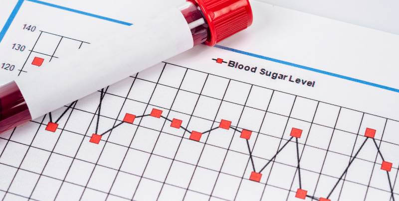 Berberine Dosage