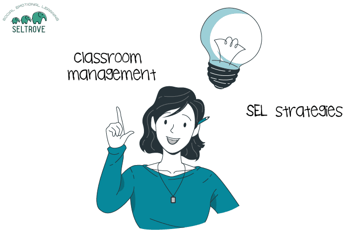 Assessing SEL Needs