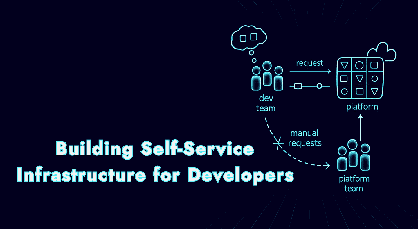 Building Self-Service Infrastructure for Developers
