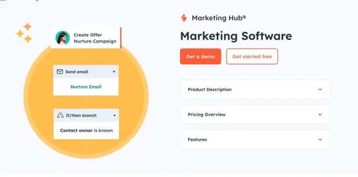 Hubspot marketing Hub