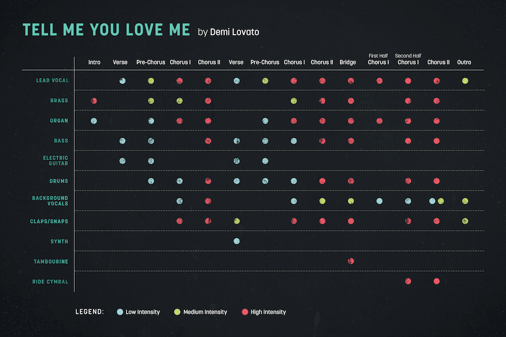 songwriting-blog-spire-song-graph.png