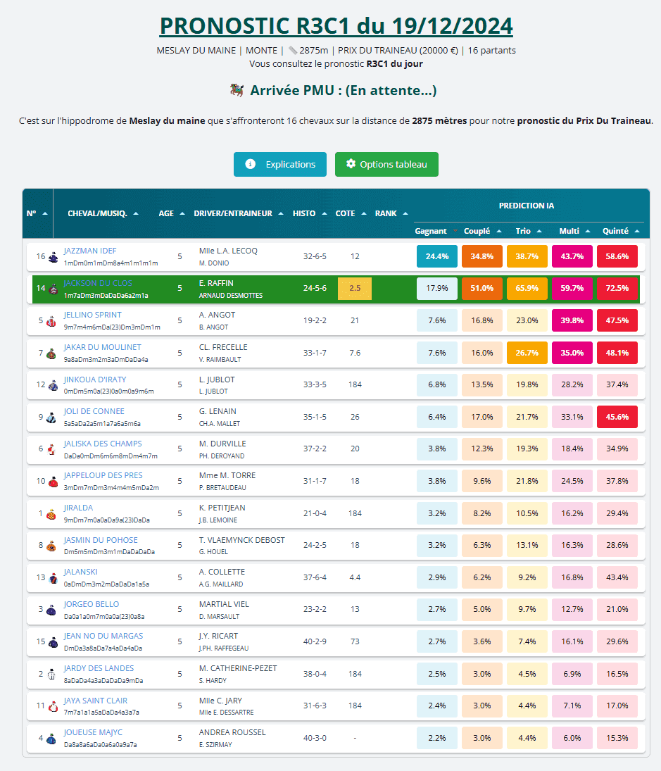 pronostic R3C1 - nouvelle version