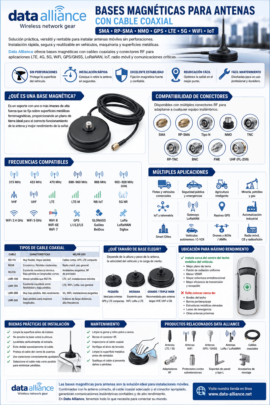 Cables de antena con base magnética