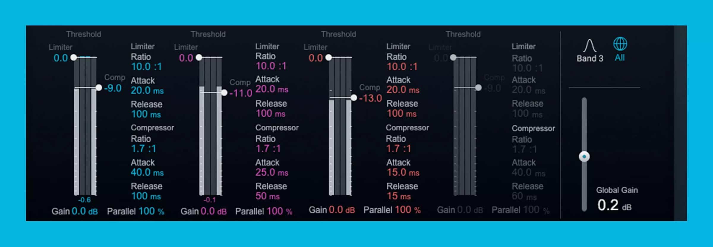 How to get a loud mix while preserving dynamic range