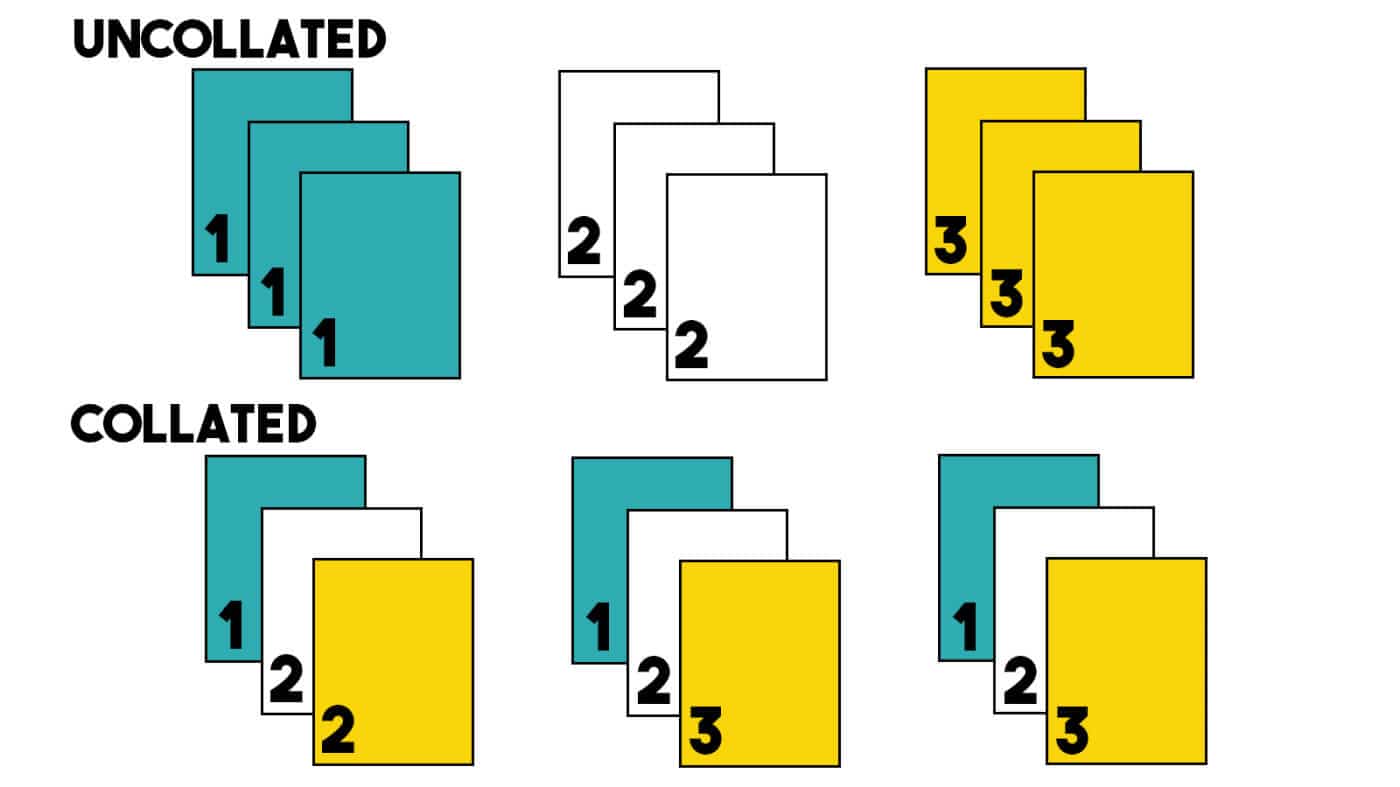 What Does Collate Mean When Printing?