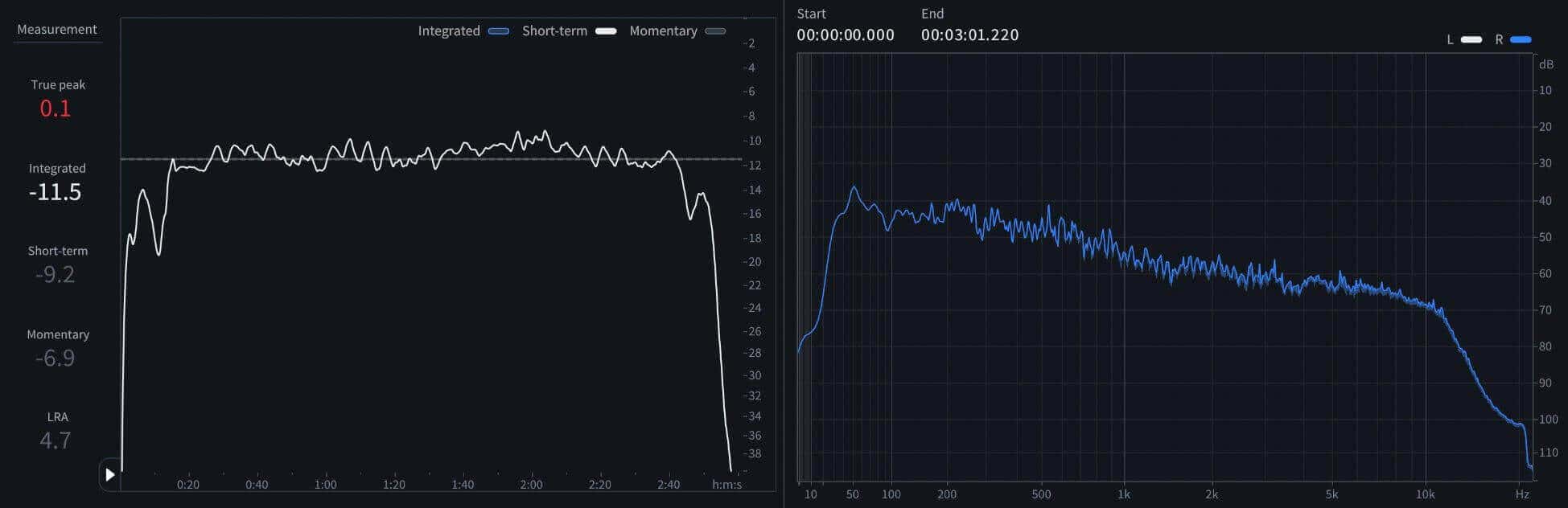09 Short-term LUFS and spectrum of  of “Sleigh Ride”.jpeg