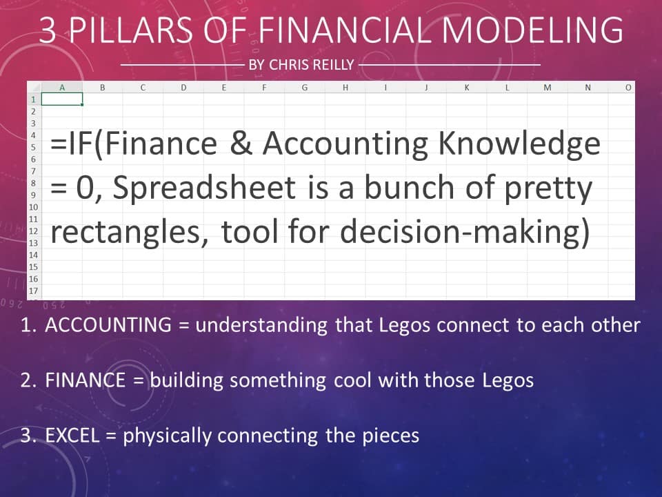 Financial Modeling Mastery: The Essential Skills Beyond Excel