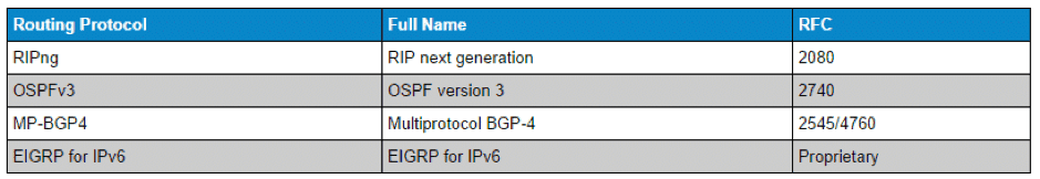 Configuration Route Statique IPV6