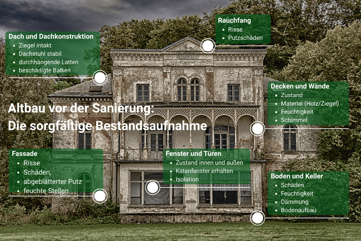 Altbausanierung Bestandsaufnahme