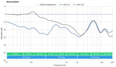Razer Hammerhead Pro HyperSpeed True Wireless-5