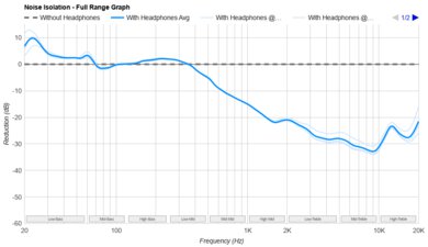 Sennheiser HD 25-4