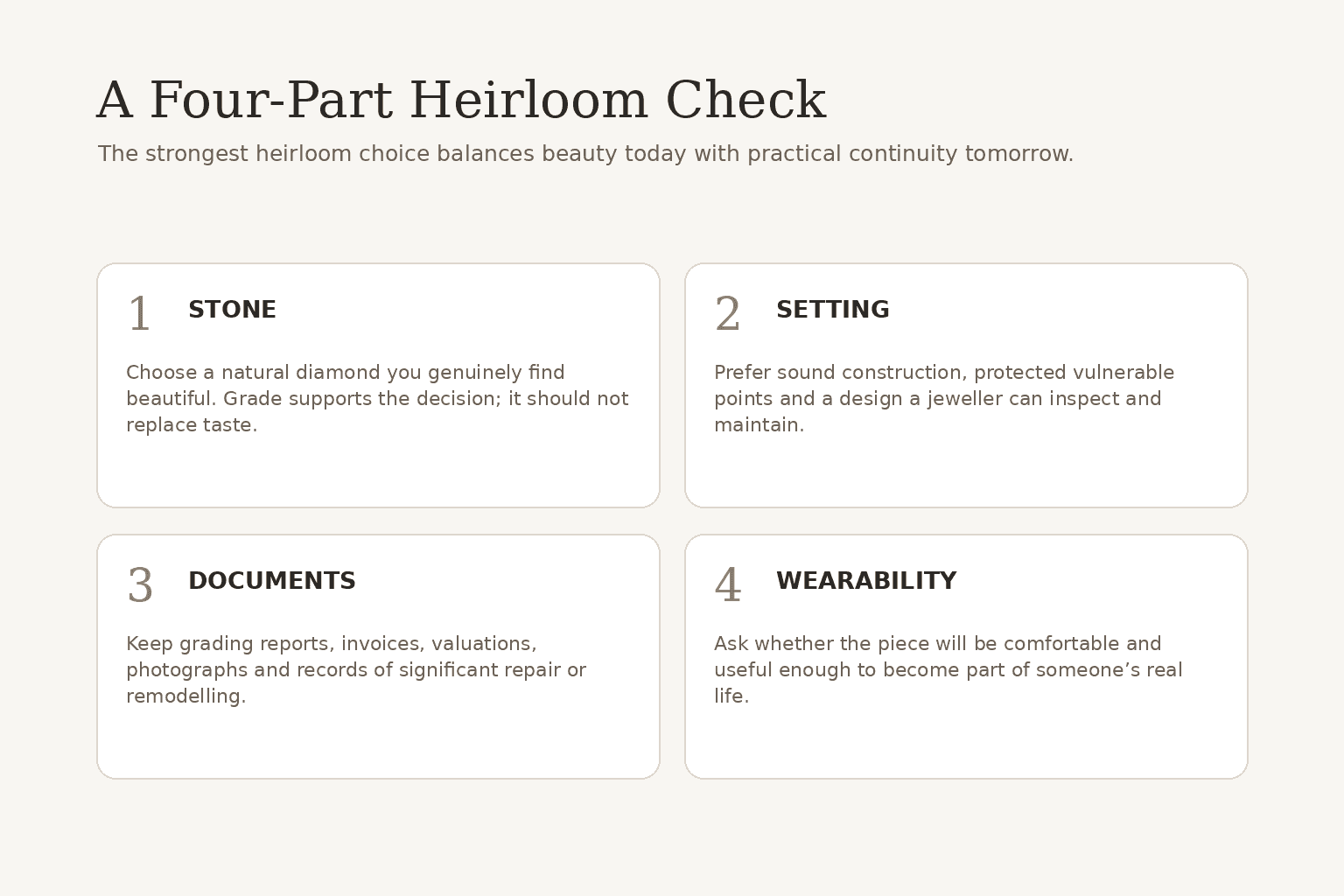 Four-part heirloom diamond selection framework covering stone, setting, documentation and wearability