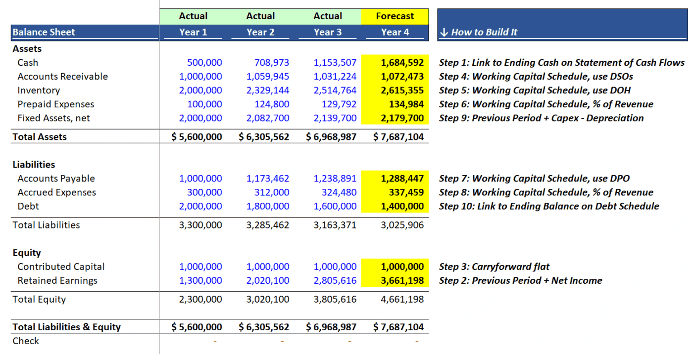 How to build the Balance Sheet in 10 steps (short version)
