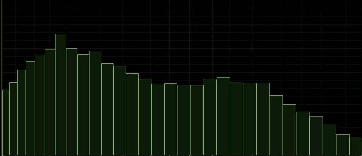 What Is Spectral Shaping?
