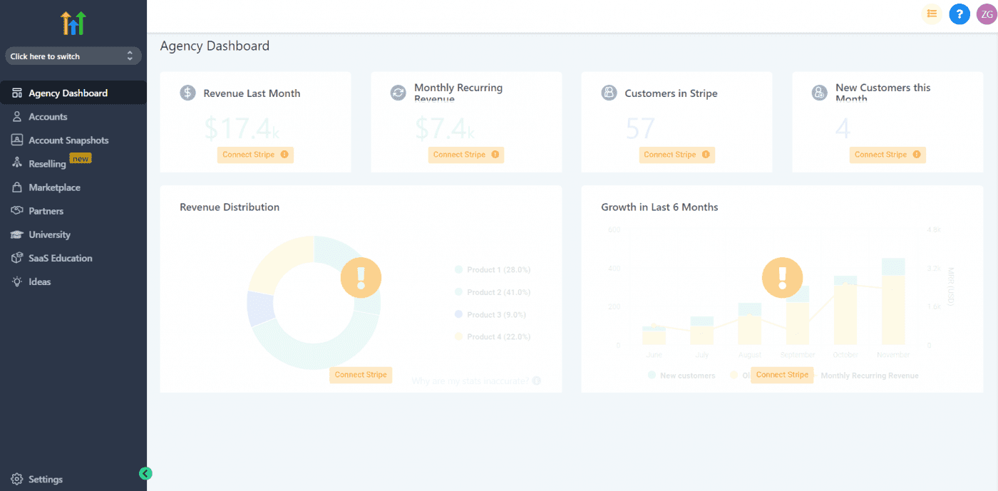 HighLevel analytics dashboard