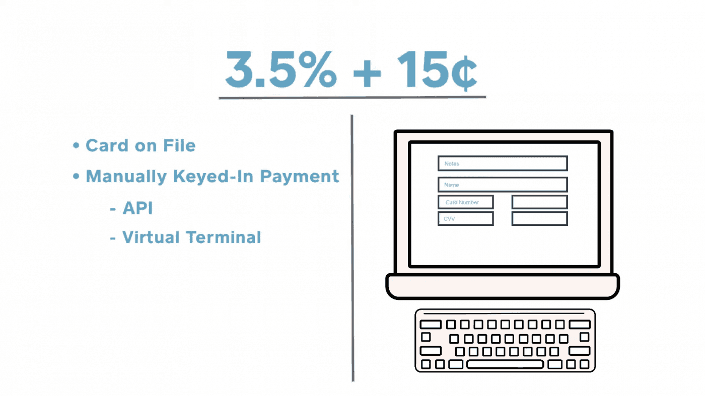 Square card manual entry transaction fee
