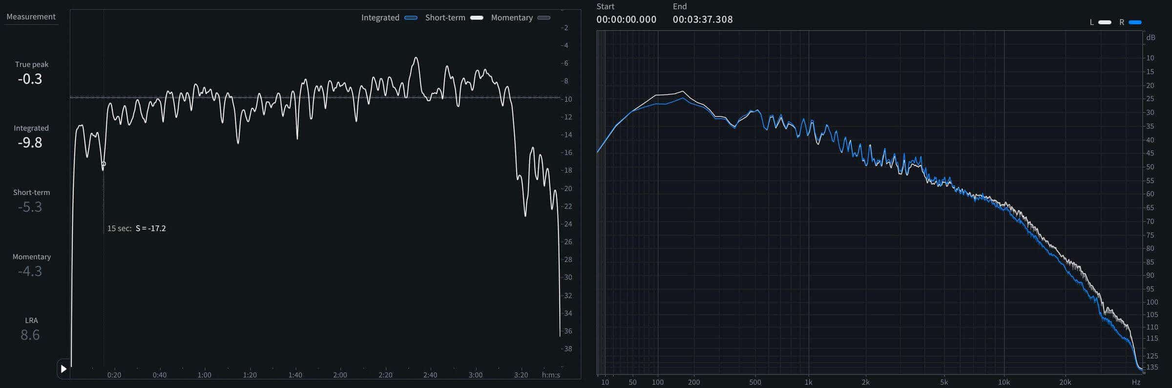 04 - Short-term LUFS and spectrum of Wanna Be Loved.jpeg