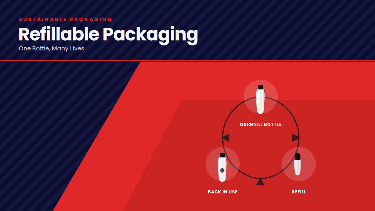 Refillable Packaging