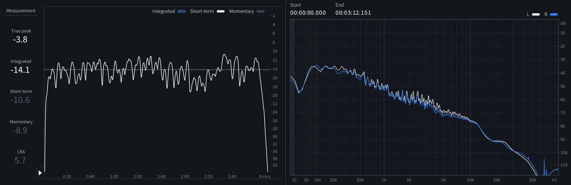 07B Short-term LUFS and spectrum of  of “The Christmas Song (Merry Christmas To You)” - Remaster.jpeg