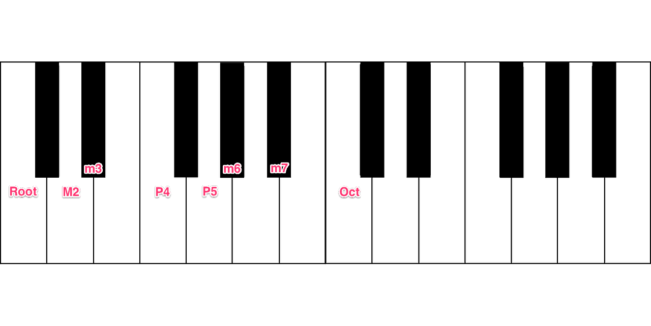 Minor scale (by intervals)