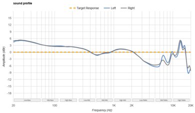 Sennheiser MOMENTUM True Wireless 4-5