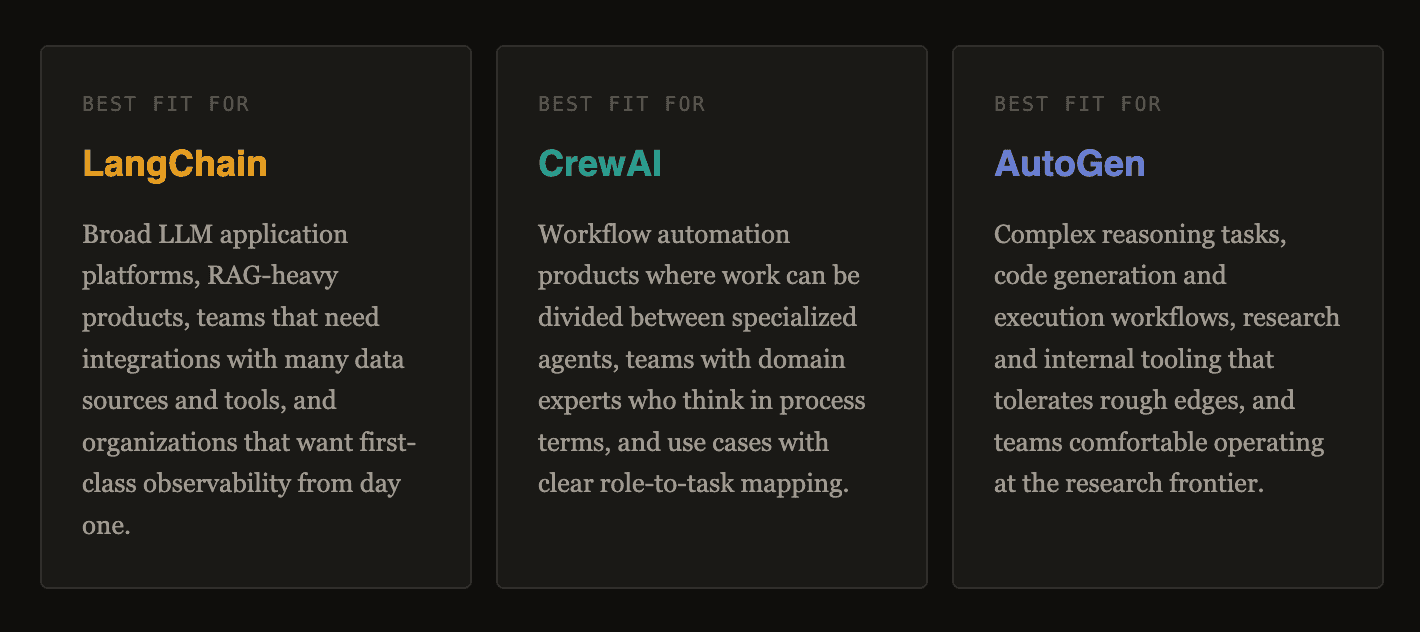 LangChain vs. CrewAI vs. AutoGen