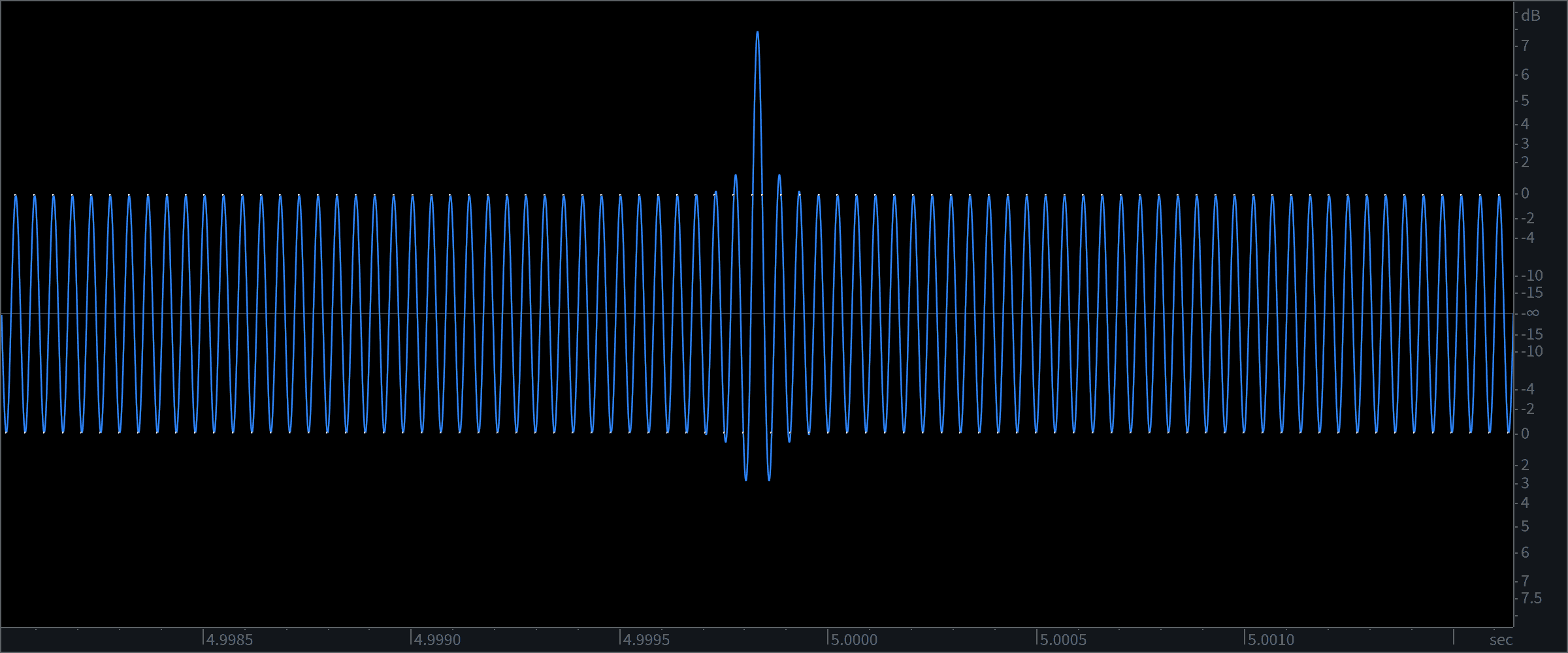 7.43 dB “pathological” true peak with true peak limiting