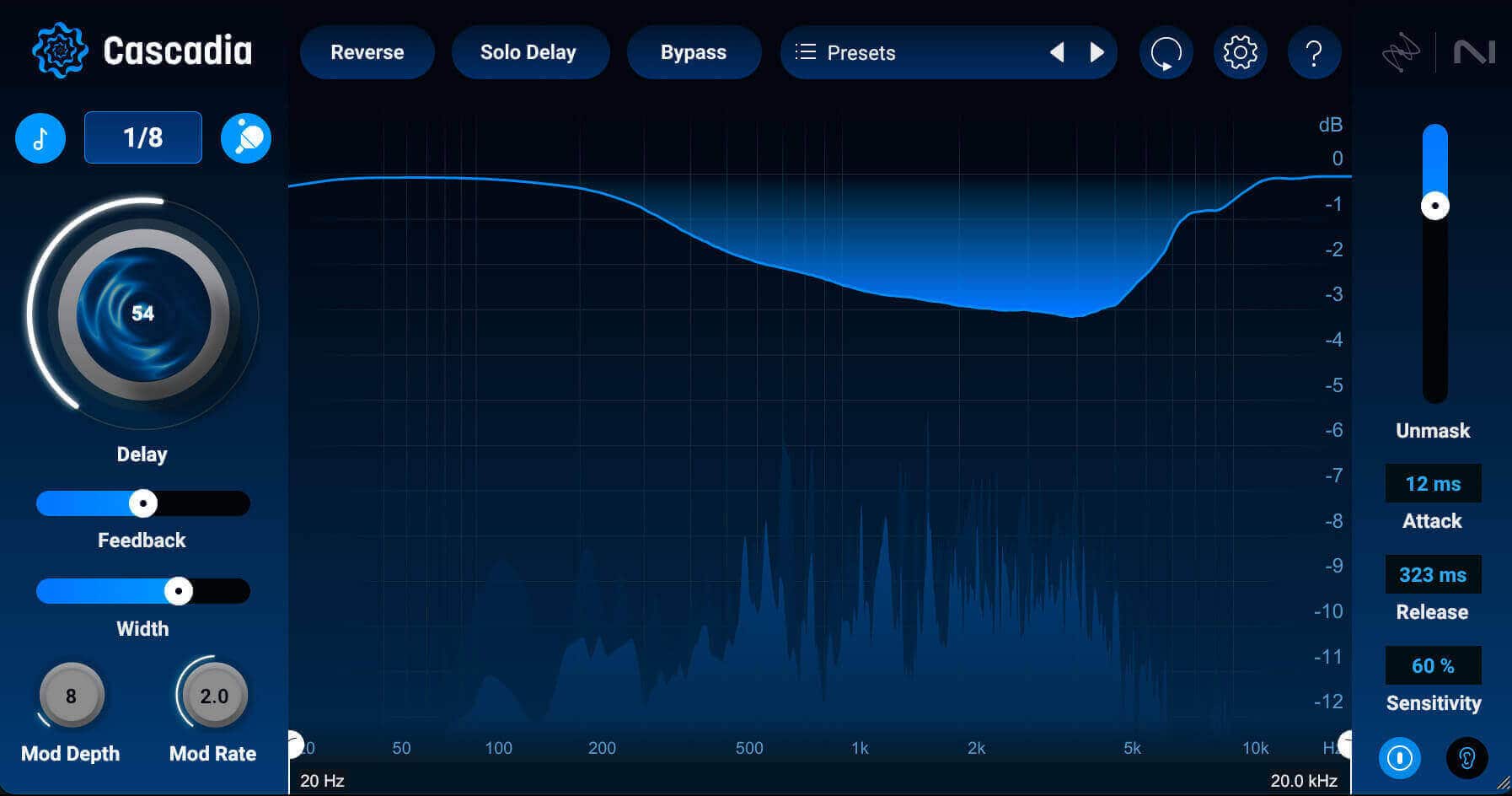 Spectral Masking on