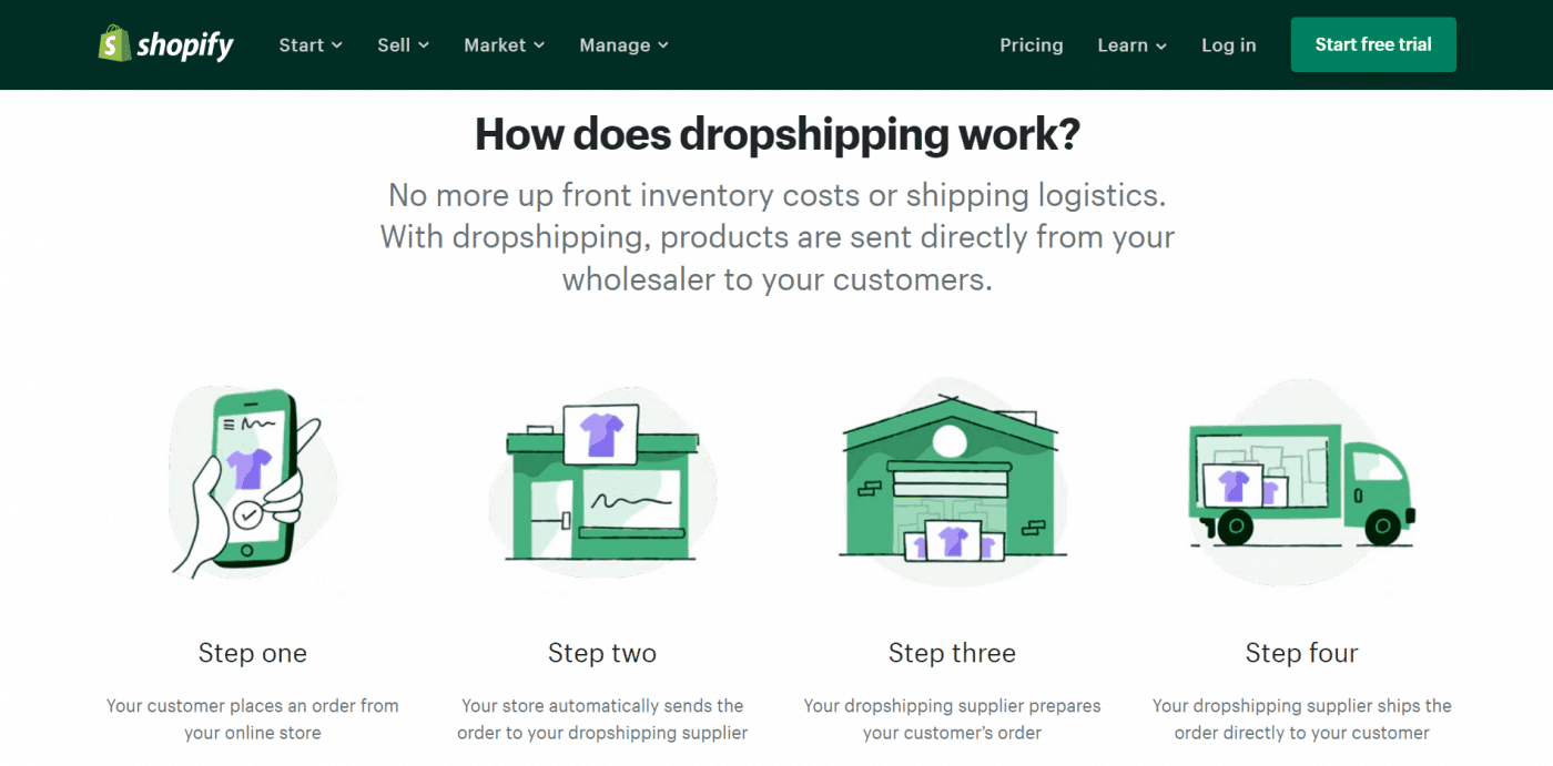 Shopify dropshipping