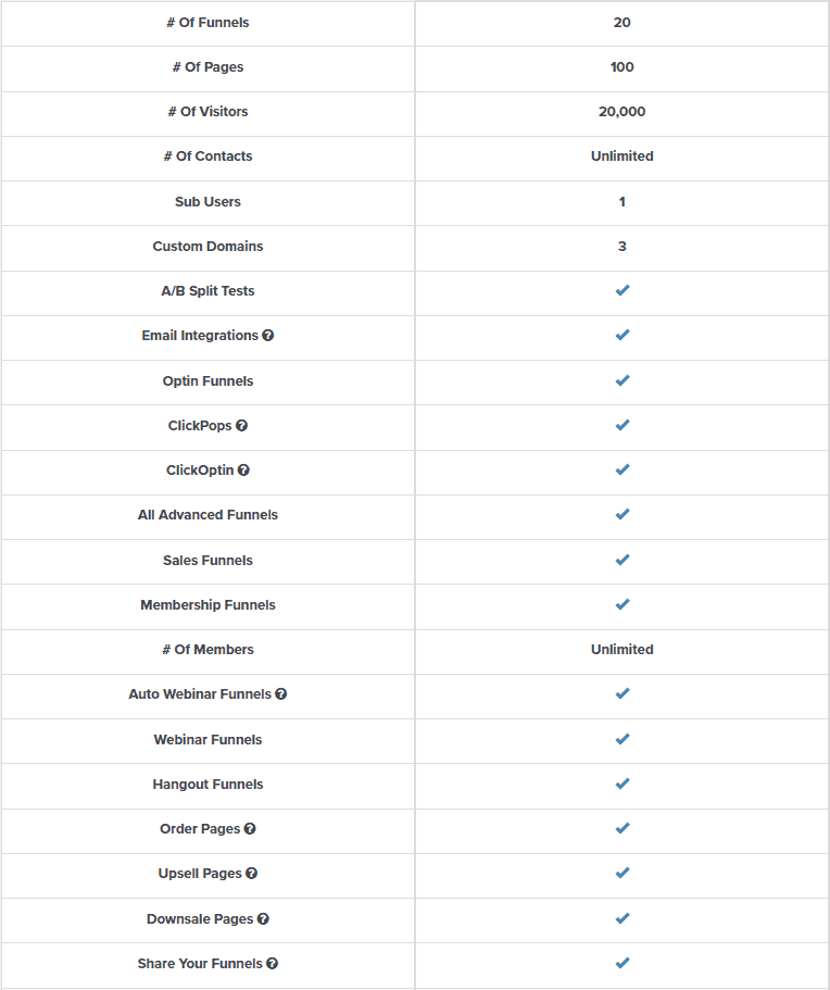 ClickFunnels Basic plan features