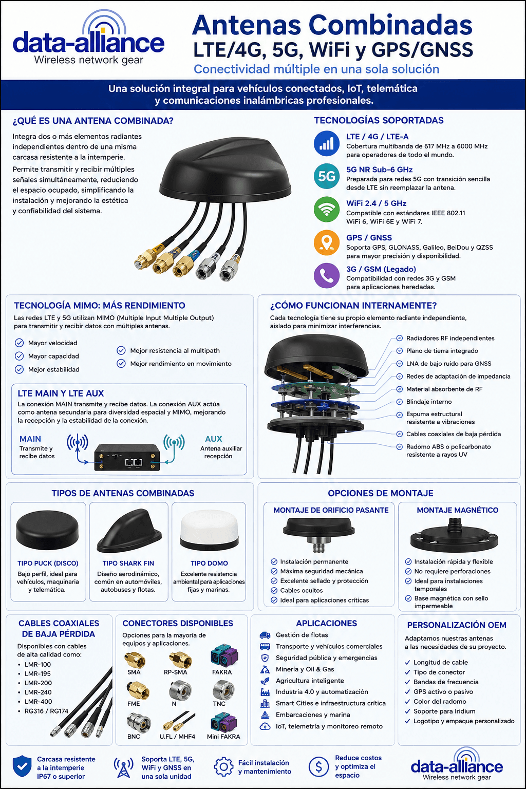 Antenas combinadas: LTE/4G, WiFi, GPS, 3G / GSM
