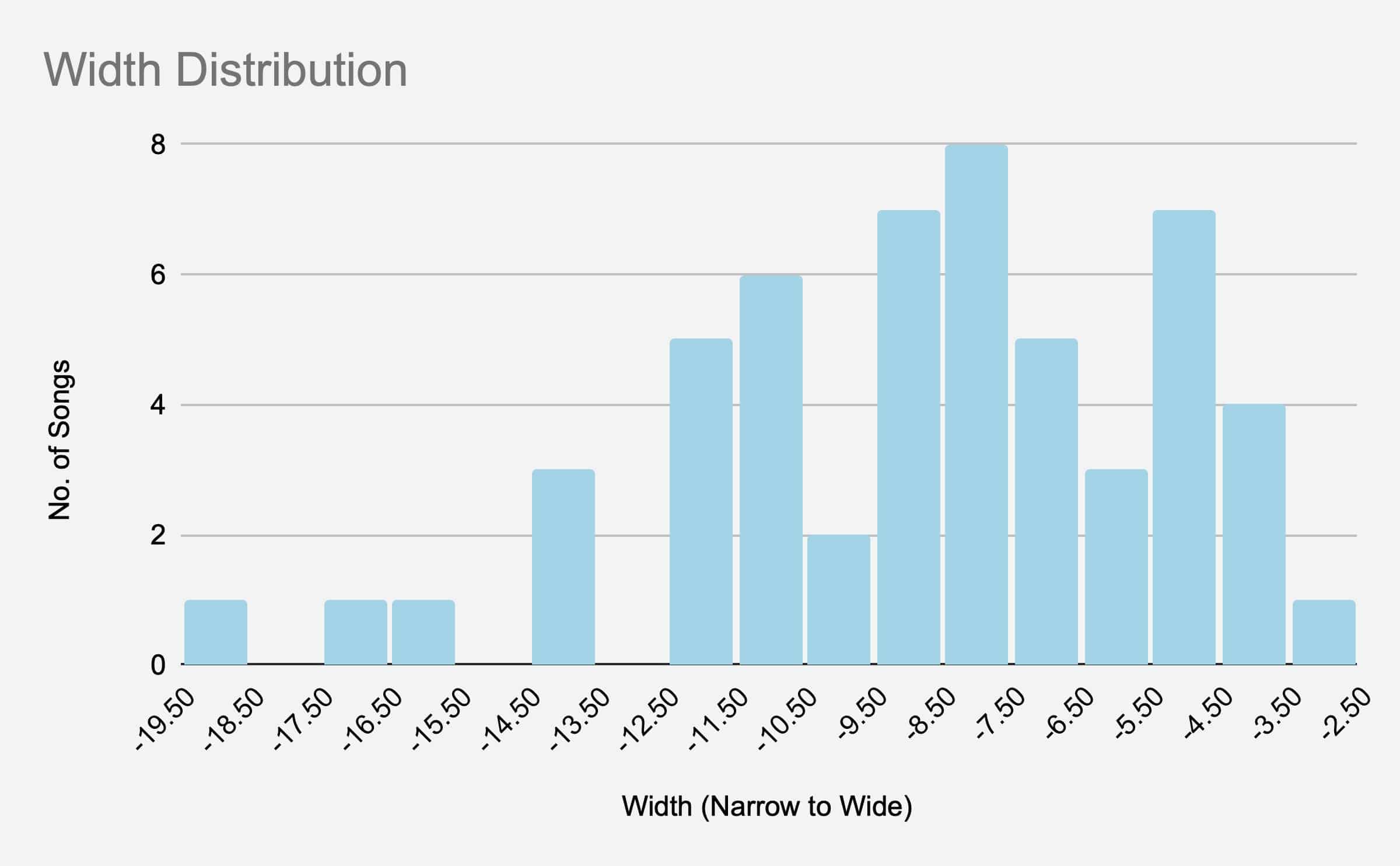 8-width-distribution.jpg