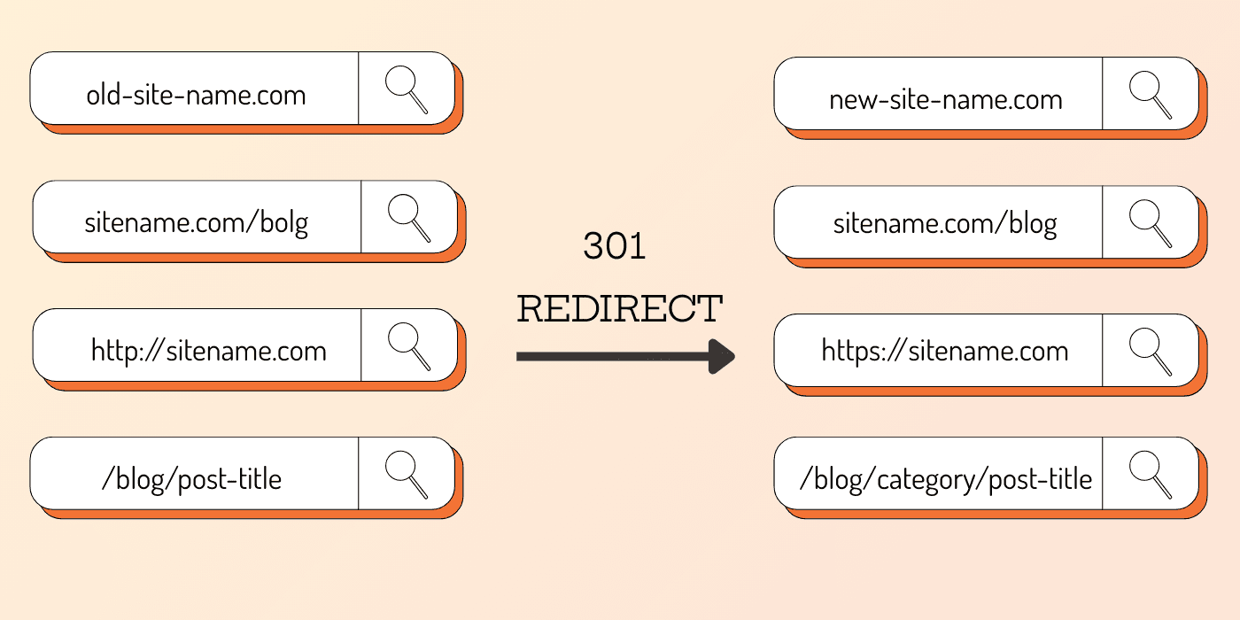 301 Redirects: Common Use Cases