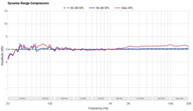 Samsung HW-B550 Image 3