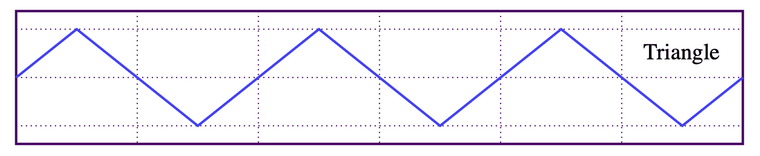 Triangle-Waveform