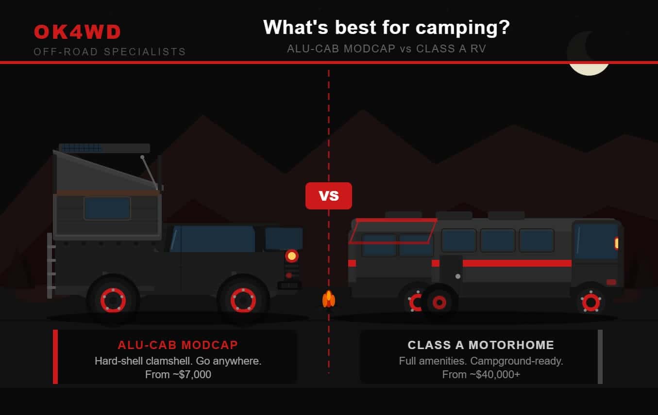 What's best for Camping: Alu-Cab versus RVs