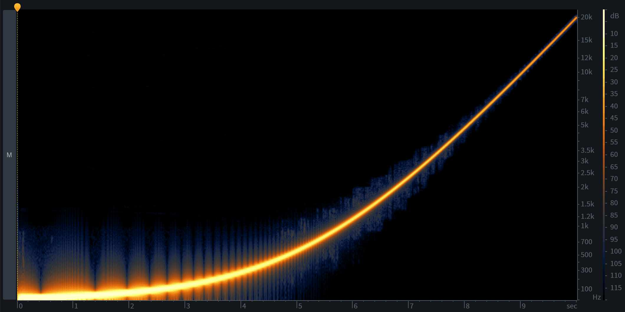 Pitching sine wave shown in a spectrogram.png