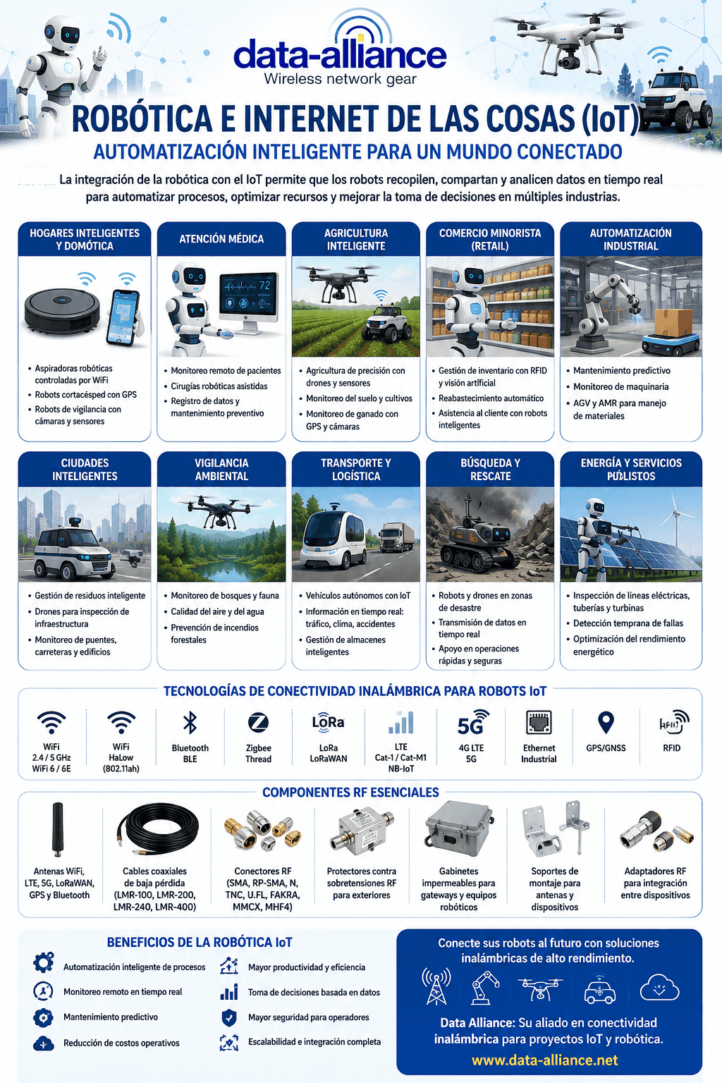 Aplicaciones de la robótica en el Internet de las Cosas (IoT)